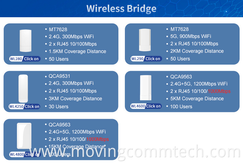 wifi bridge mode